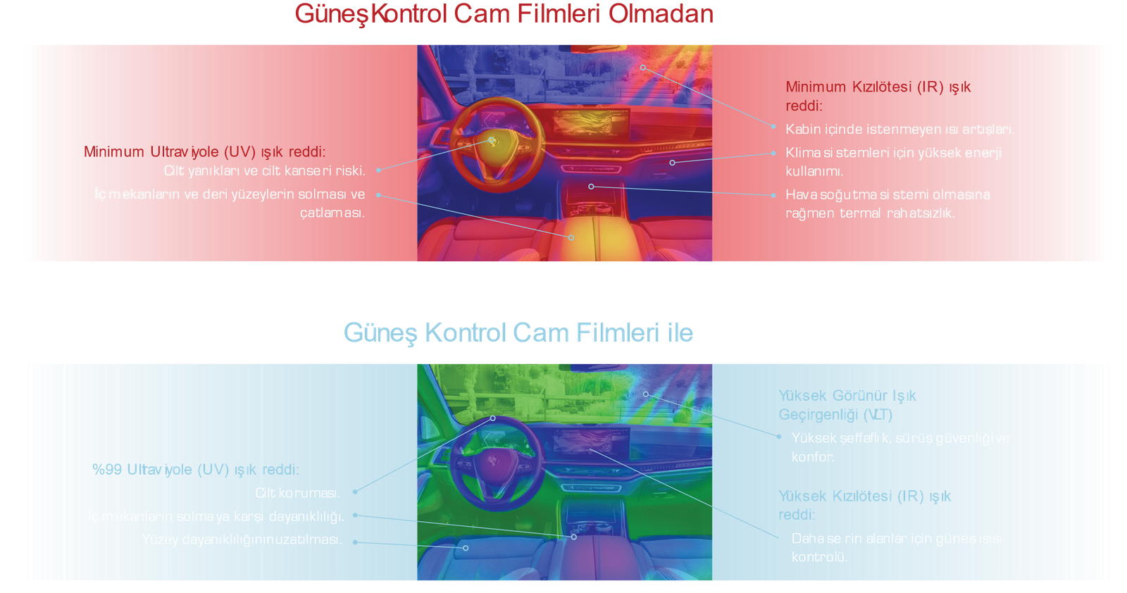 Boya Koruma Görseli